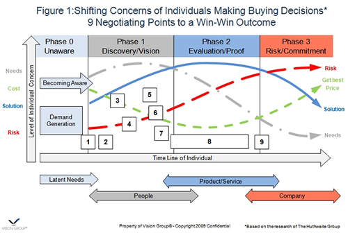 negotiating-win-win