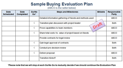 Buying Evaluation Plan for larger projects